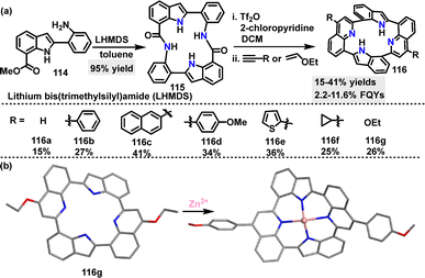 image file: d5cs01268f-s33.tif
