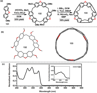 image file: d5cs01268f-s39.tif