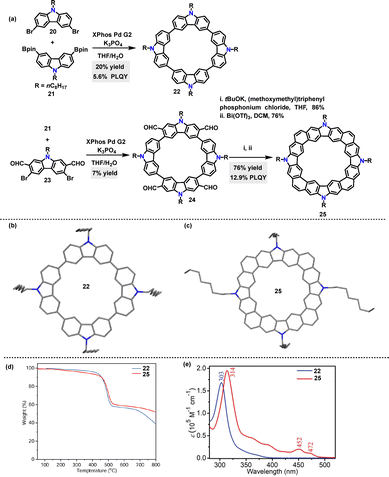 image file: d5cs01268f-s6.tif