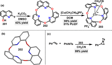 image file: d5cs01268f-s64.tif