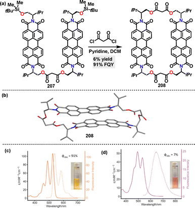 image file: d5cs01268f-s66.tif