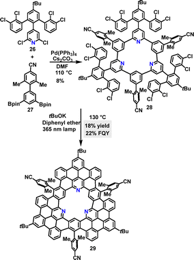 image file: d5cs01268f-s7.tif