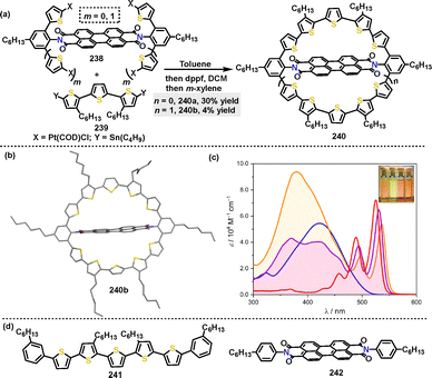 image file: d5cs01268f-s77.tif