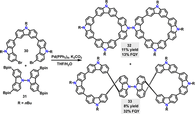 image file: d5cs01268f-s8.tif