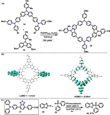 image file: d5cs01268f-s9.tif