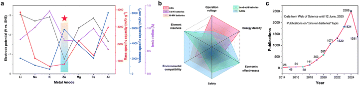 image file: d5cs01269d-f1.tif