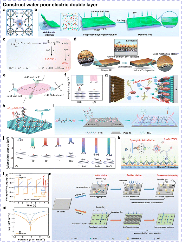 image file: d5cs01269d-f12.tif