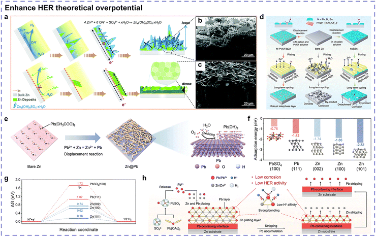 image file: d5cs01269d-f14.tif