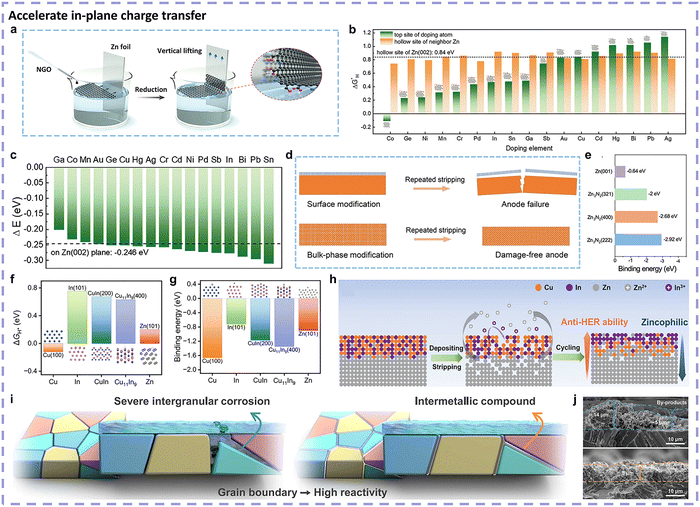 image file: d5cs01269d-f16.tif
