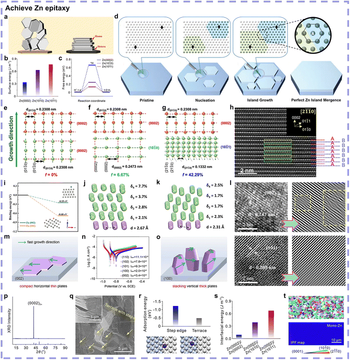 image file: d5cs01269d-f17.tif