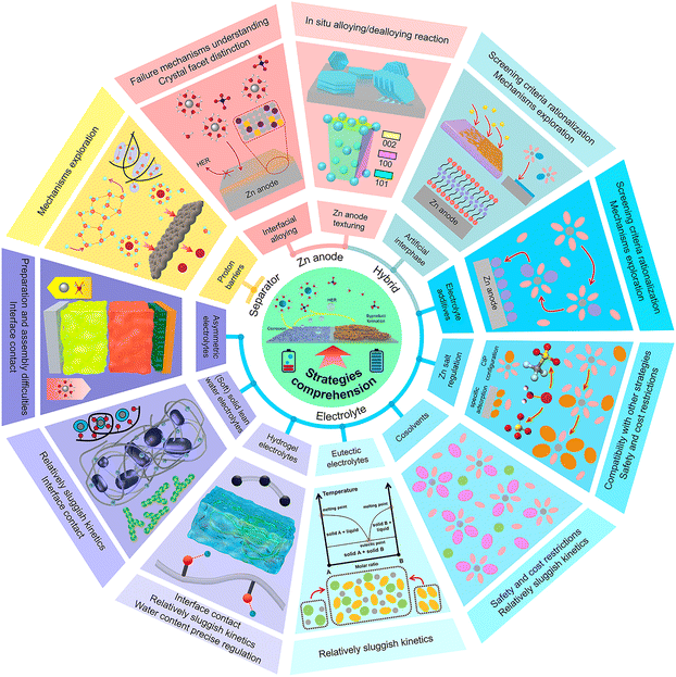 image file: d5cs01269d-f18.tif