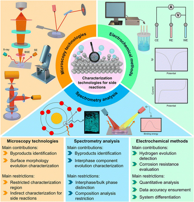 image file: d5cs01269d-f19.tif