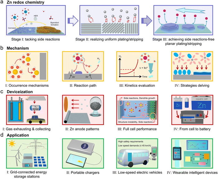 image file: d5cs01269d-f22.tif