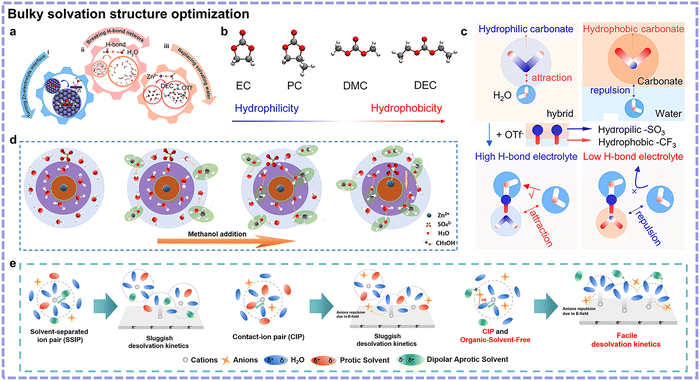 image file: d5cs01269d-f7.tif