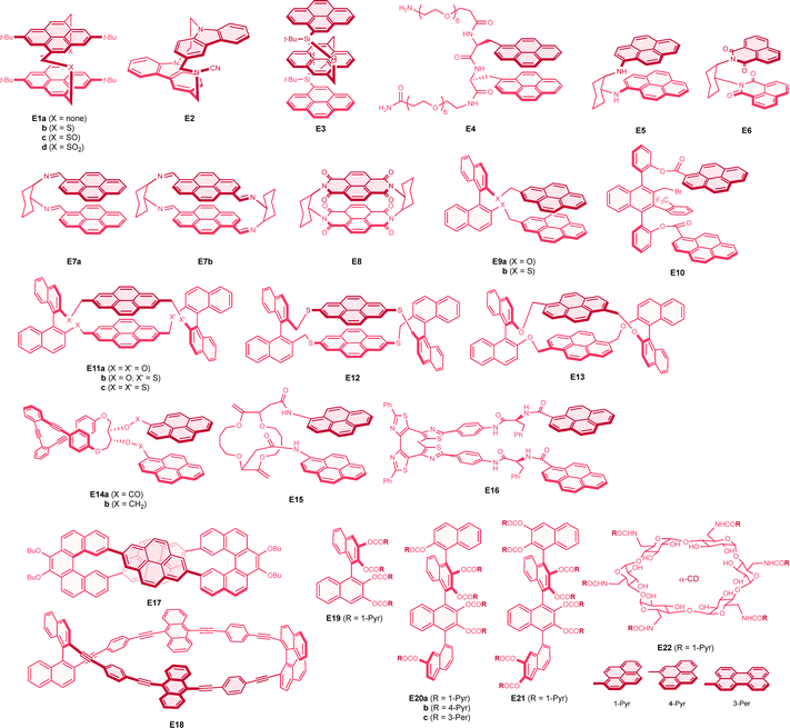 image file: d5cs01270h-c8.tif