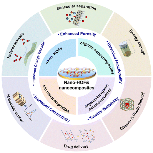 image file: d5cs01279a-f1.tif