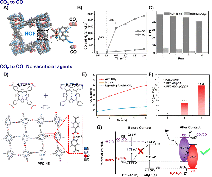 image file: d5cs01279a-f10.tif