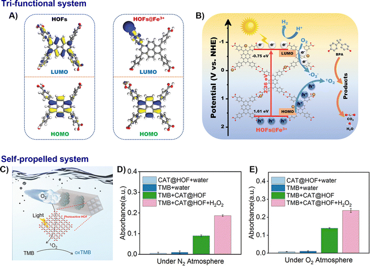 image file: d5cs01279a-f11.tif