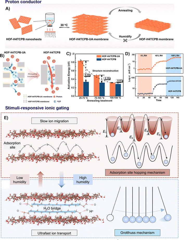 image file: d5cs01279a-f14.tif