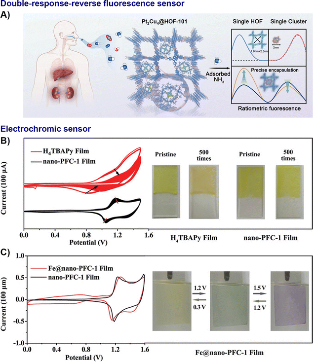 image file: d5cs01279a-f15.tif