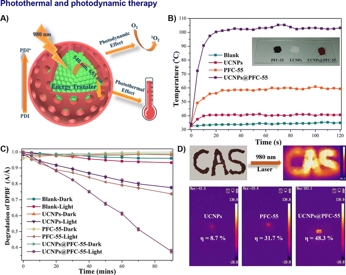 image file: d5cs01279a-f17.tif