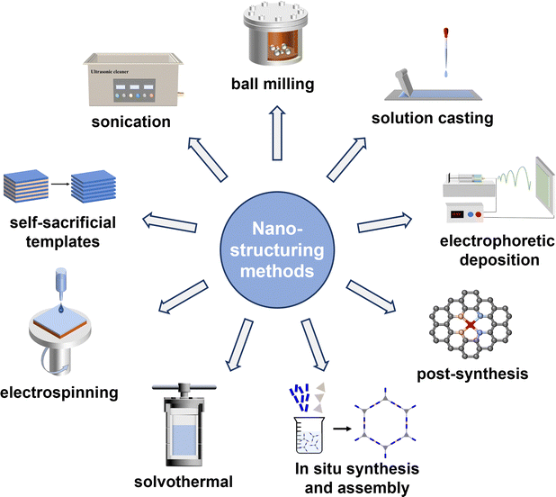 image file: d5cs01279a-f2.tif