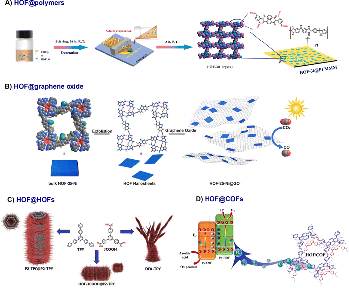 image file: d5cs01279a-f3.tif