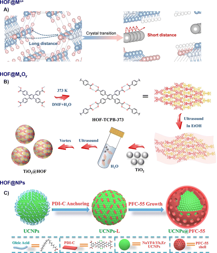 image file: d5cs01279a-f4.tif