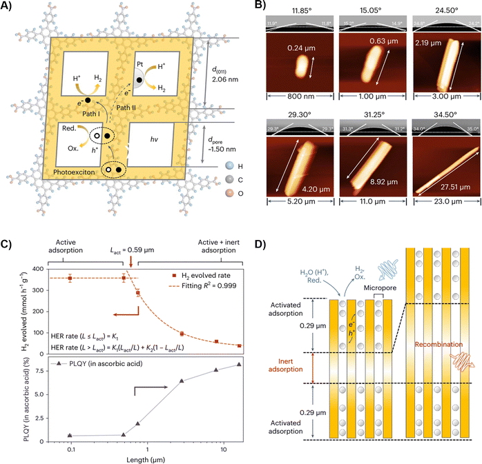 image file: d5cs01279a-f9.tif