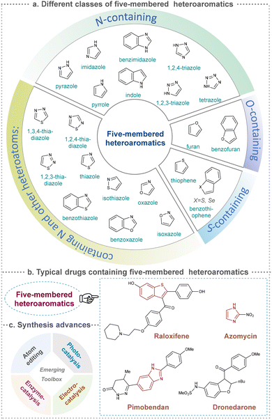 image file: d5cs01300c-f1.tif