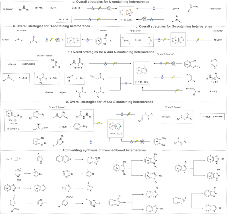 image file: d5cs01300c-f2.tif