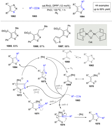 image file: d5cs01300c-s113.tif