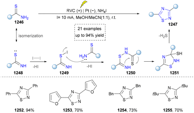 image file: d5cs01300c-s131.tif