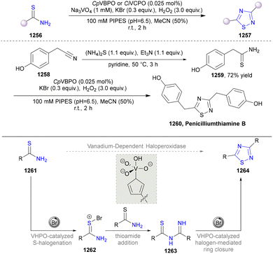 image file: d5cs01300c-s132.tif