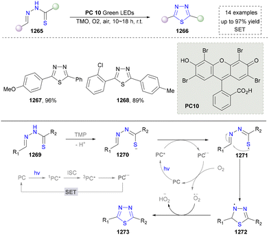 image file: d5cs01300c-s133.tif
