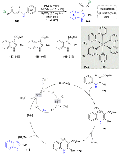 image file: d5cs01300c-s17.tif
