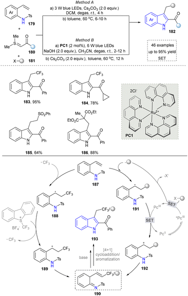 image file: d5cs01300c-s19.tif