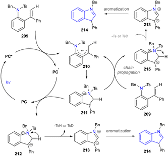 image file: d5cs01300c-s22.tif