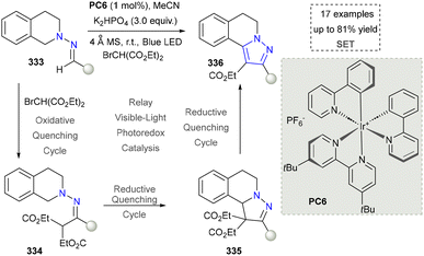 image file: d5cs01300c-s37.tif