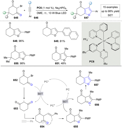 image file: d5cs01300c-s70.tif