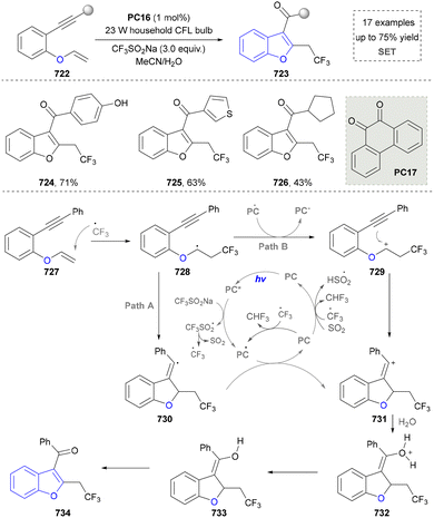 image file: d5cs01300c-s78.tif