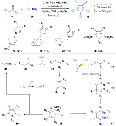 image file: d5cs01300c-s8.tif