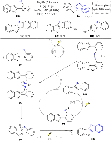 image file: d5cs01300c-s89.tif