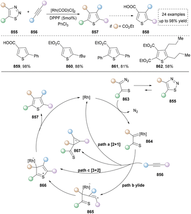 image file: d5cs01300c-s91.tif