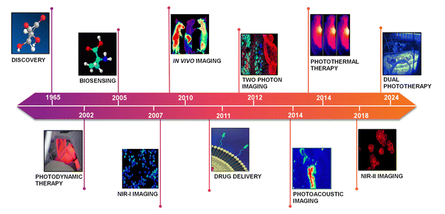 image file: d5cs01375e-f2.tif