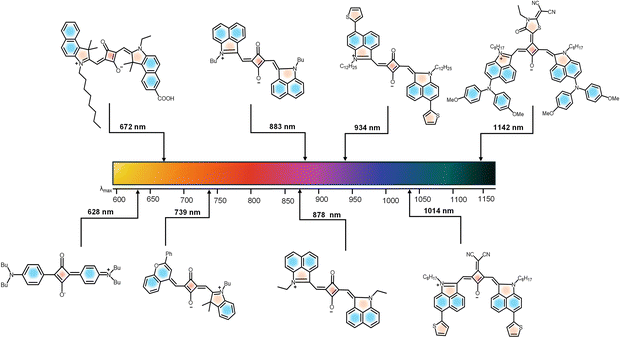 image file: d5cs01375e-f3.tif