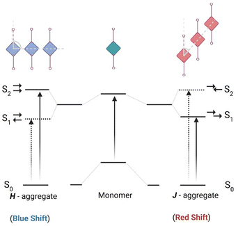 image file: d5cs01375e-s1.tif