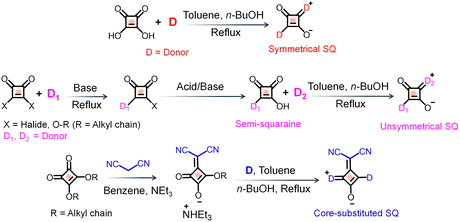 image file: d5cs01375e-s2.tif