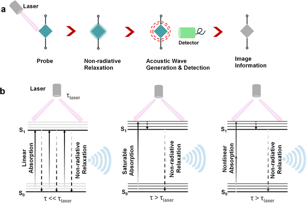 image file: d5cs01375e-s3.tif