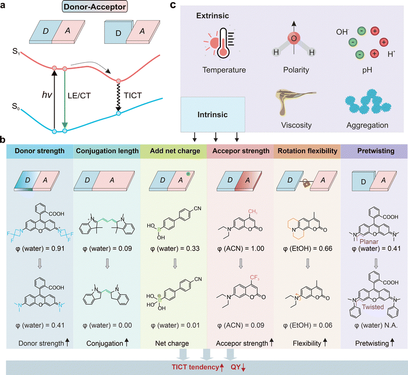image file: d5cs01519g-f11.tif